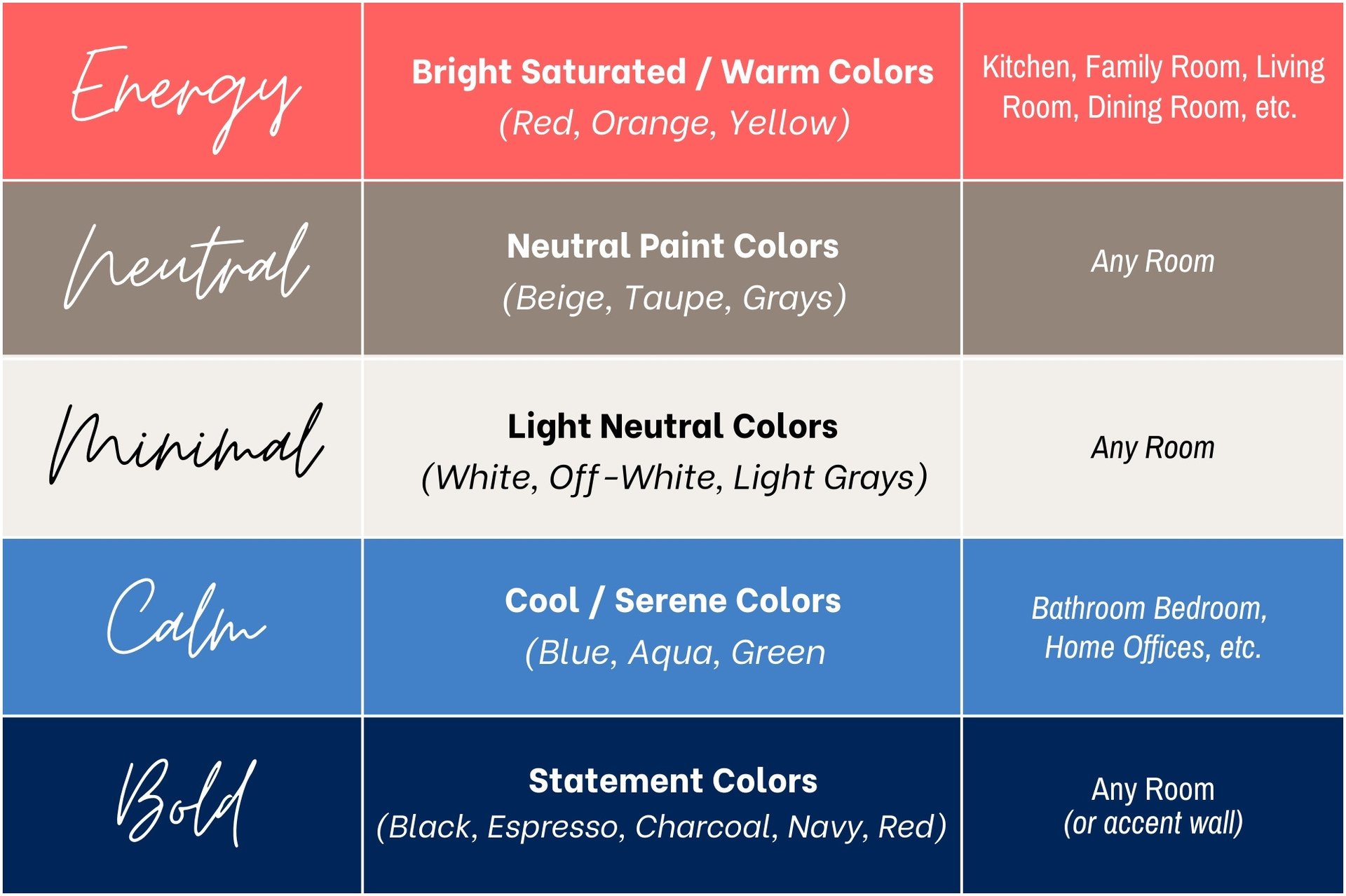 How to Choose the Right Paint Color for Your Home - Tom Curren Companies