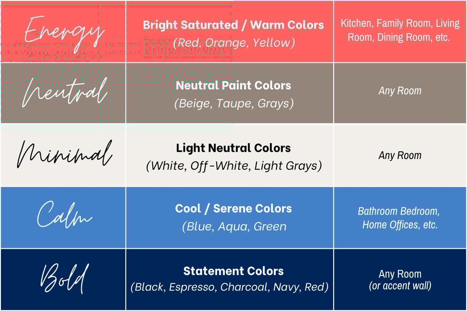 How to choose the right paint color scheme for your home
