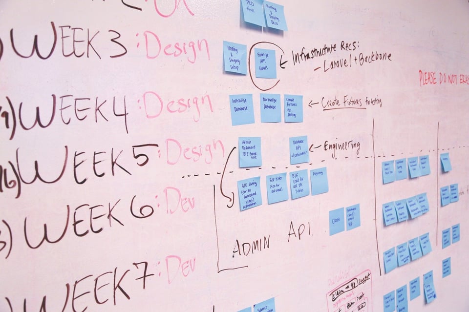 Whiteboard Wall for Schedules and To Do Lists